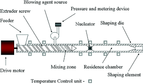 cara pemrosesan mati datar
