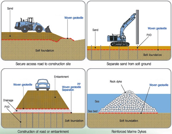 aplikasi geotekstil tenun